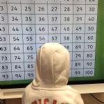 findingnumbers